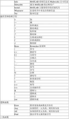 Matlab入门教程 附录