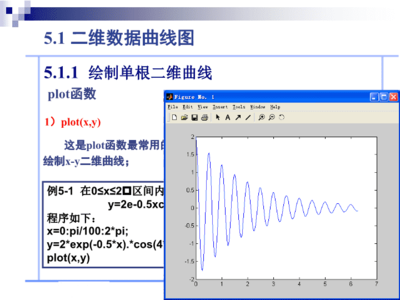 第五章 Matlab绘图.ppt