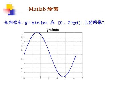 非常强大的matlab7.0入门作图教程PPT