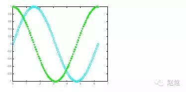 帮你快速入门MATLAB(绘图篇) | 附软件教程