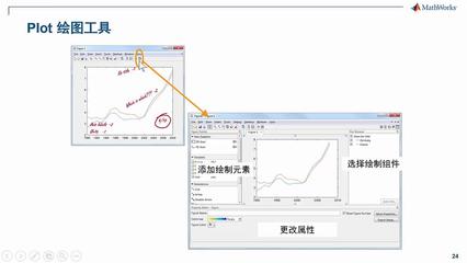 [MATLAB学习笔记2]官方教程MATLAB矩阵运算与数据可视化