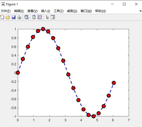 matlab绘图美化超全超实用教程