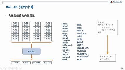 [MATLAB学习笔记2]官方教程MATLAB矩阵运算与数据可视化